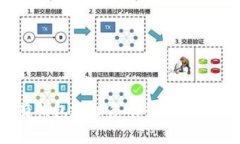 : 区块链没有钱包地址怎么