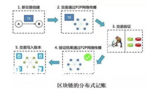 : 区块链没有钱包地址怎么办？全面解析解决方案