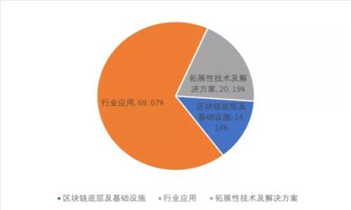 : 货币如何创建加密钱包：全面指南