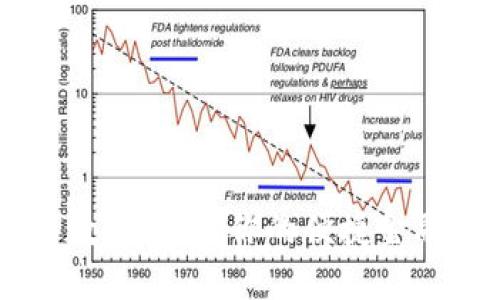 工行数字钱包：你的便捷金融助手