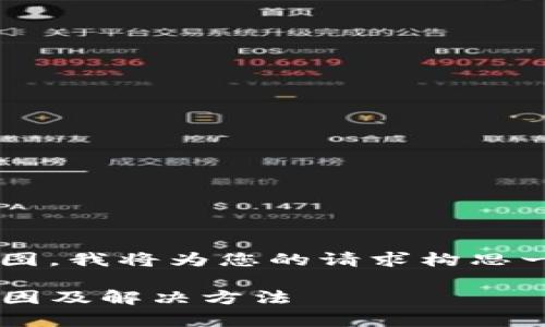 为了满足和用户搜索意图，我将为您的请求构思一个，并附上相关关键词。

tpwallet授权失败的原因及解决方法