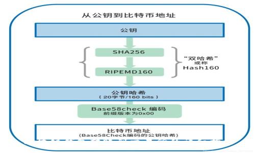 区块链钱包转账到交易所的详细指南