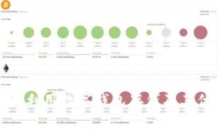 如何有效利用数字钱包存