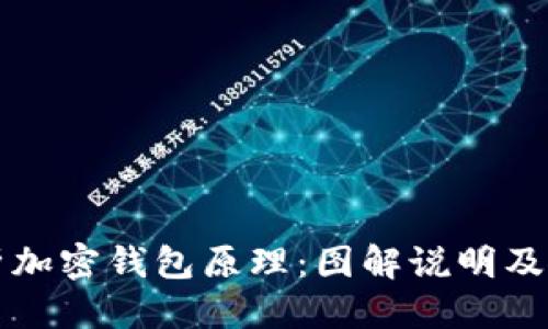 优质
深入解析加密钱包原理：图解说明及使用指南