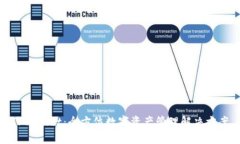 TPWallet：全方位数字资产管