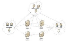如何设置安全的加密钱包