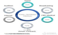 思考一个且的  区块链钱包