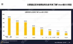 数字钱包的监管：理解其