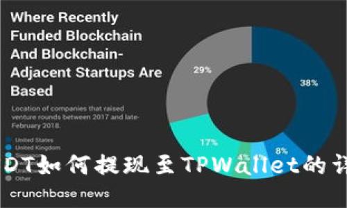 币安USDT如何提现至TPWallet的详细指南