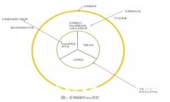 使用数字钱包享受美团优
