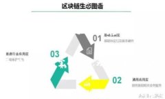 如何有效进行TPWallet风险管