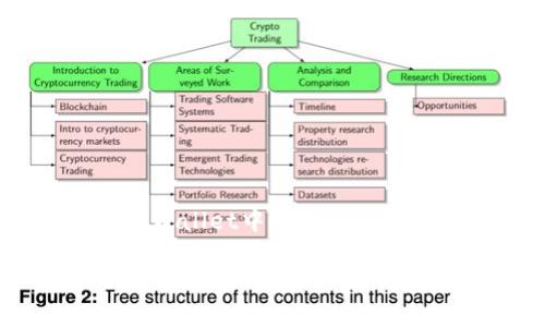 如何在TPWallet中添加TRX: 完整指南

TPWallet中添加TRX的步骤与技巧