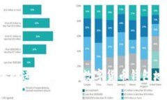 如何快速查看您的数字货