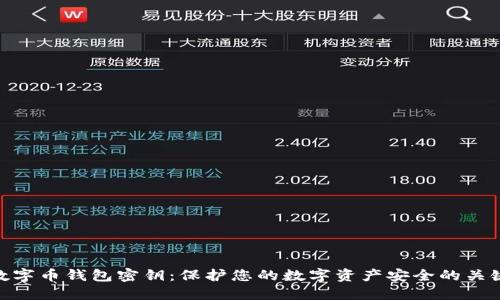 数字币钱包密钥：保护您的数字资产安全的关键