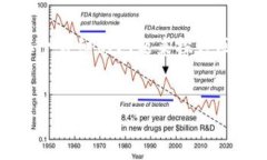内容结构概览为了满足的
