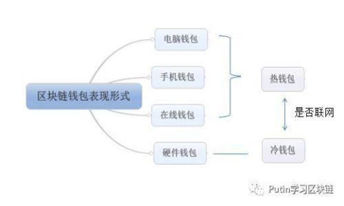 区块链钱包申请条件详解：让你轻松上手数字资产管理