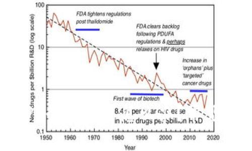 加密货币钱包APP登录不了怎么办？常见问题与解决方案