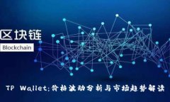 TP Wallet：价格波动分析与