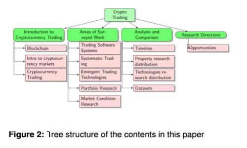区块链钱包的最佳选择：全面解析各种钱包类型