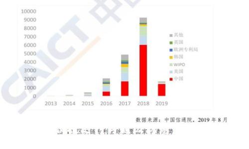 优质
瑞幸数字钱包：便捷支付与超级优惠，让你享受咖啡生活