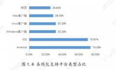 人民币数字钱包对公：推