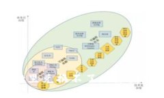 优质在TPWallet里兑换不了的