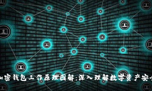 加密钱包工作原理图解：深入理解数字资产安全