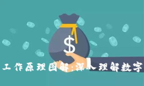 加密钱包工作原理图解：深入理解数字资产安全