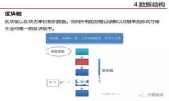   如何将TP Wallet中的USDT兑