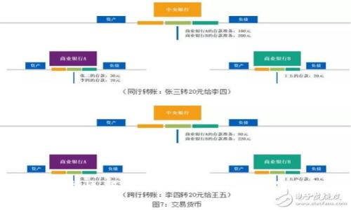 如何应对发烧期间的梦境：数字钱包的象征意义