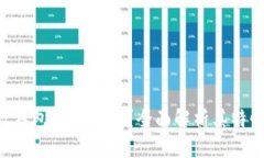 TokenPocket钱包开源了吗？全