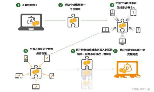 2023年最佳加密钱包推荐：如何选择适合你的数字资产存储方案