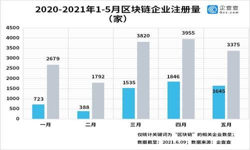 

EMC区块链钱包源码解析：构建安全、易用的钱包应用