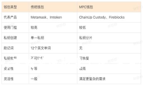 数字钱包内测：深圳等地限量上线，未来金融的新趋势