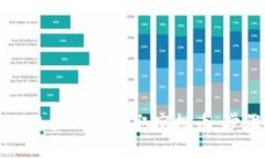 如何在TPWallet上领取空投币