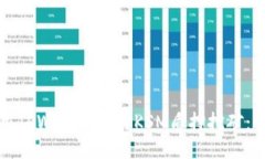 如何使用TPWallet进行KSM质押