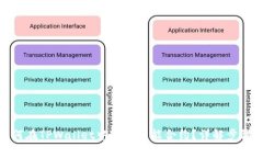 -рiaoti如何在TPWallet中输入