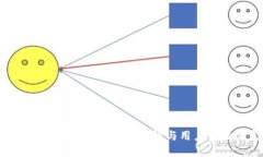 2023年最佳加密钱包排行：