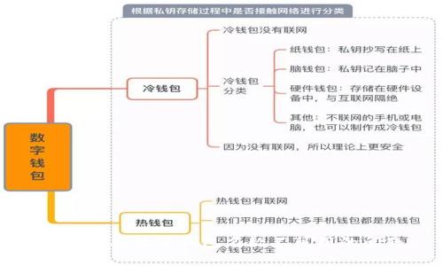 如何解决数字钱包名称不可用的问题