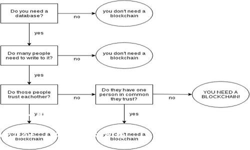 思考一个且的

TPWallet 1.4.1版本下载 – 最新功能及安装指南
