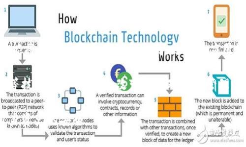   区块链技术如何数字钱包和账本管理 / 

 guanjianci 区块链, 数字钱包, 账本管理, 加密货币 /guanjianci 

1. 区块链技术概述
区块链是一种分布式账本技术，它具有去中心化、不可篡改和透明性等特点。每一个区块都记录了一组交易信息，这些信息通过加密技术链接在一起，形成一个链条。区块链的特点使得它在多种领域都有广泛的应用，尤其在金融行业中，区块链与数字钱包的结合为加密货币的交易提供了更加安全和高效的解决方案。

数字钱包是用来存储和管理用户数字资产（如比特币、以太坊等）的工具。与传统金融系统相比，数字钱包不仅支持快速和安全的交易，还能够通过区块链技术保证每一笔交易的透明性和可追溯性。传统的账本管理依赖人工记录和中心化存储，而区块链通过智能合约和自动化处理，实现了更高效和准确的账本管理。

2. 区块链如何数字钱包的安全性
在实际应用中，数字钱包的安全性一直是用户关注的焦点。区块链技术为数字钱包的安全性提供了强有力的支持。首先，区块链采用了加密算法，使得每一笔交易都可以进行数字签名，从而确保交易的真实性和不可篡改性。其次，区块链网络分布在全球的多个节点上，即使部分节点受到攻击，整个系统依然能够正常运作，这种去中心化的特性大大增强了安全性。

另外，用户在使用数字钱包时，可以选择不同的存储方式，比如热钱包和冷钱包。热钱包连接互联网，方便用户随时交易，但安全性相对较低；冷钱包则是离线存储，安全性高，但不太方便。区块链技术的发展使得冷钱包的使用更加普及，硬件钱包和纸钱包都是很好的选择。

3. 区块链在账本管理中的优势
传统一种账本管理方式往往依赖人工录入，这样不仅容易出错，还容易出现滞后。而区块链的引入，使得账本管理能够实现实时更新。每当一笔交易发生，系统会自动记录并更新，这种实时性不仅提高了工作效率，还降低了人为错误的可能性。

并且，区块链的不可篡改性使得账本的透明度得以提升。所有参与者都可以在区块链上查看到完整的交易记录，确保了信息的公正和可信。此外，利用区块链上的智能合约，企业可以设定自动化的工作流程，当特定条件被满足时，系统会自动执行相关操作，这为 bedrijven in账本管理提供了更高效的解决方案。

4. 数字钱包和账本的结合应用场景
数字钱包和账本的结合应用已经在多个场景中得到了体现。例如，在供应链管理中，企业可以通过区块链技术实现实时的库存追踪和交易记录，从而提高供应链的透明度和效率。

金融服务行业也在积极探索数字钱包和区块链账本的整合。用户可以通过数字钱包进行快速支付，而与此同时，区块链技术会自动更新账本，记录每一笔交易的详细信息，从而降低结算时间和成本。

5. 用户在使用数字钱包时需注意的问题
尽管区块链和数字钱包的结合带来了诸多好处，但用户在使用数字钱包时依然需要注意一些安全隐患。例如，用户应保持对私钥的严格保护，一旦私钥泄露，资金安全将受到威胁。此外，一些不法分子可能会借助钓鱼网站获取用户信息，因此用户应该选择正规的数字钱包平台进行操作。

用户还应定期更新钱包应用，以确保安全性。此外，在进行大额交易时，用户应尽量选择冷钱包进行存储，以提高资金安全性。通过加强个人安全习惯，用户可以更好地保护自身的数字资产。

6. 未来区块链与钱包管理的趋势
未来，区块链技术与数字钱包的结合将会朝着更加智能化和便捷化的方向发展。随着互联网技术的进一步成熟，用户对数字资产的需求越来越高，数字钱包的功能将不再局限于存储和交易，更多的应用场景将会不断被挖掘。

同时，区块链技术也将变得更加普及，人们对其潜力的认识将会不断提升，更多行业将会采用区块链来进行账本管理。从长远来看，区块链、数字钱包和人工智能等技术的结合，将会改变我们对财富管理的认知，提升交易的效率和安全性。

总结来说，区块链技术为数字钱包和账本管理提供了广泛可能性，未来的发展值得期待。同时，用户在使用这些技术时，也需要保持一定的警惕和关注，以确保自身资产的安全。