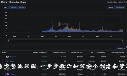 区块链钱包开通完整流程图：一步步教你如何安全创建和管理你的数字资产