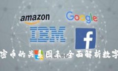 钱包与加密币的关系图表