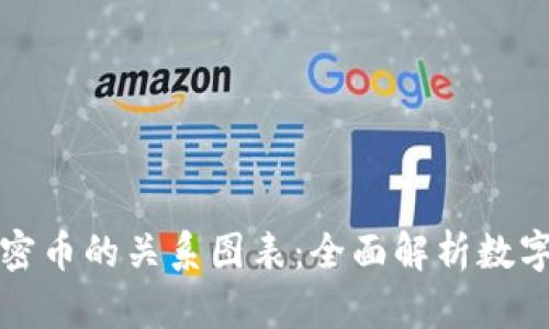 钱包与加密币的关系图表：全面解析数字资产管理