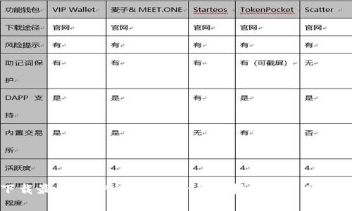 如何下载最新的TPWallet：一步步指南与常见问题解答