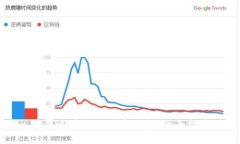 如何连接您的数字钱包：