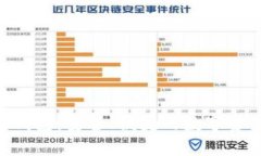 SBC区块链数字钱包：安全