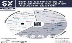 TPWallet无法登录的原因及解