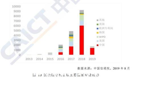 加密货币钱包诈骗套路揭秘：如何有效识别和避免陷阱