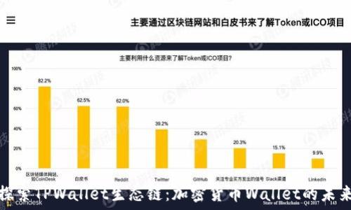   
深入探索TPWallet生态链：加密货币Wallet的未来趋势